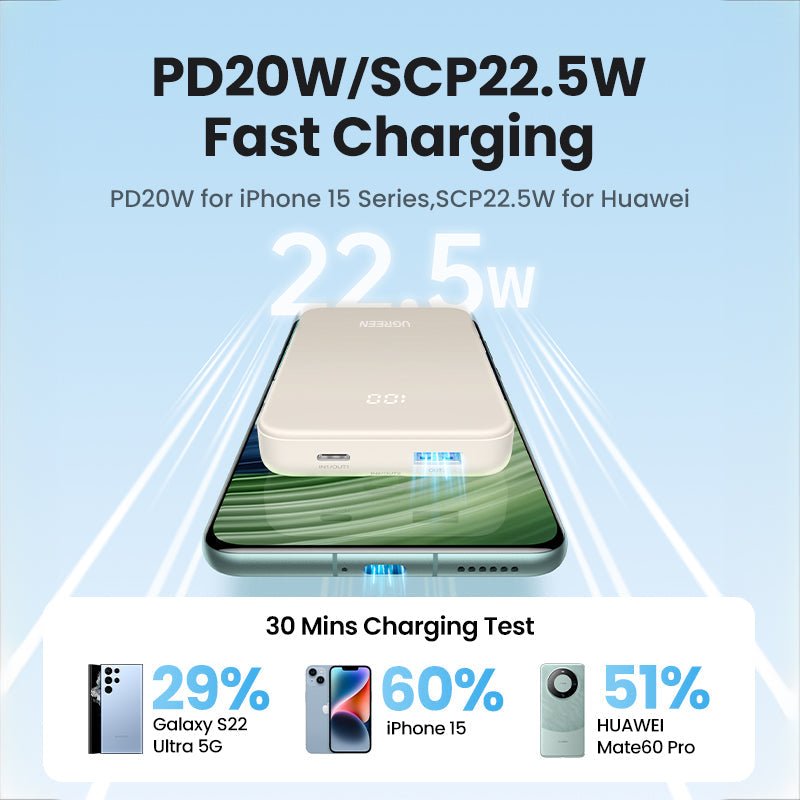 Ugreen Power Bank 10000 мА·год 20W PD